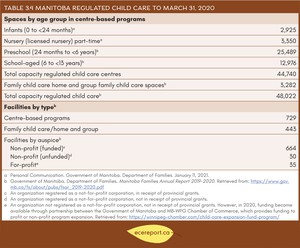 <p>Table 3.4 Manitoba Regulated Child Care to March 31, 2020</p>