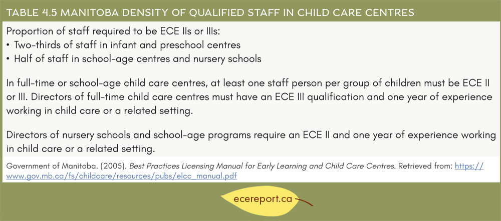 Table 4.5 Manitoba Density of Qualified Staff in Child Care Centres