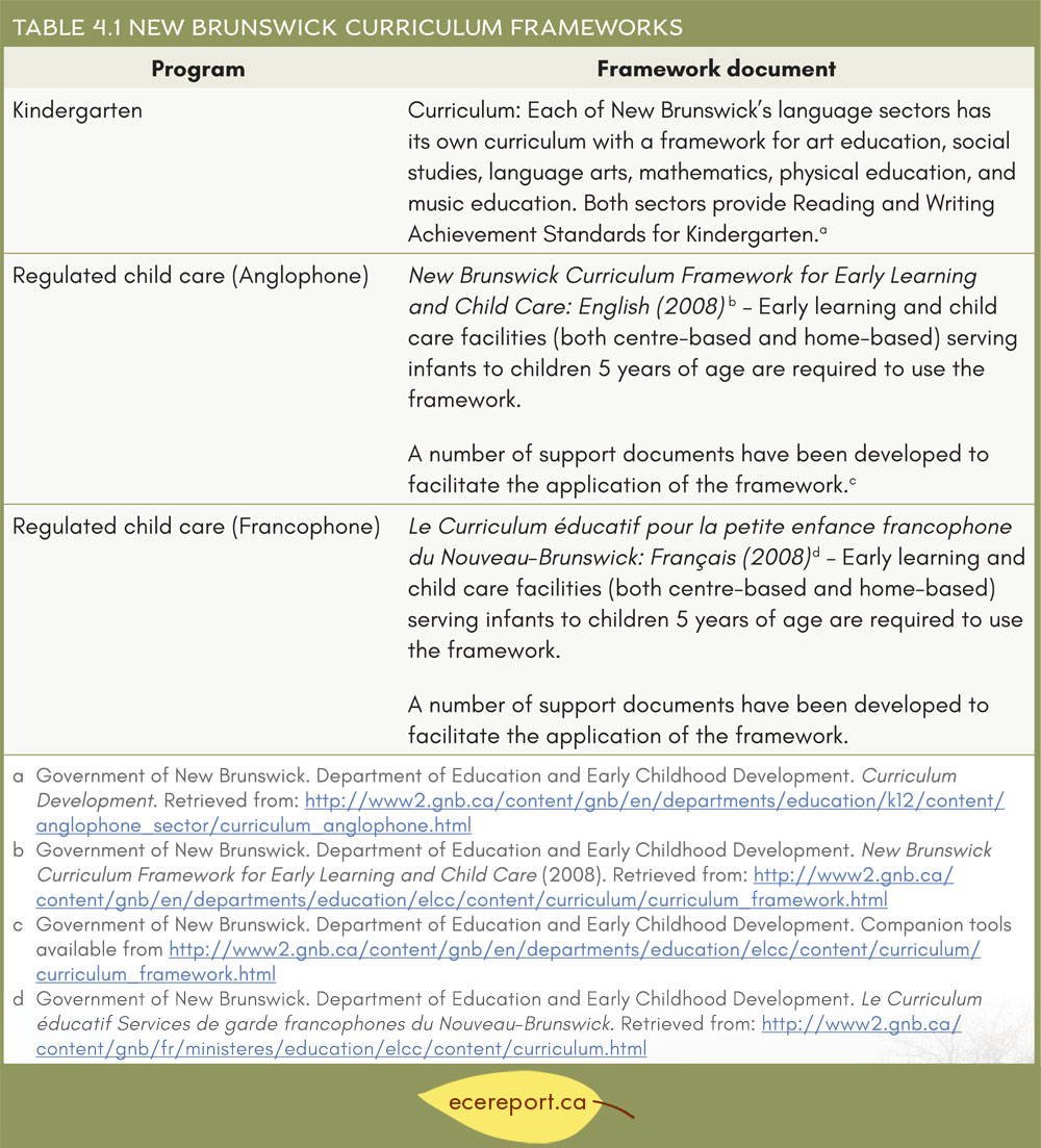 Table 4.1 New Brunswick Curriculum Frameworks