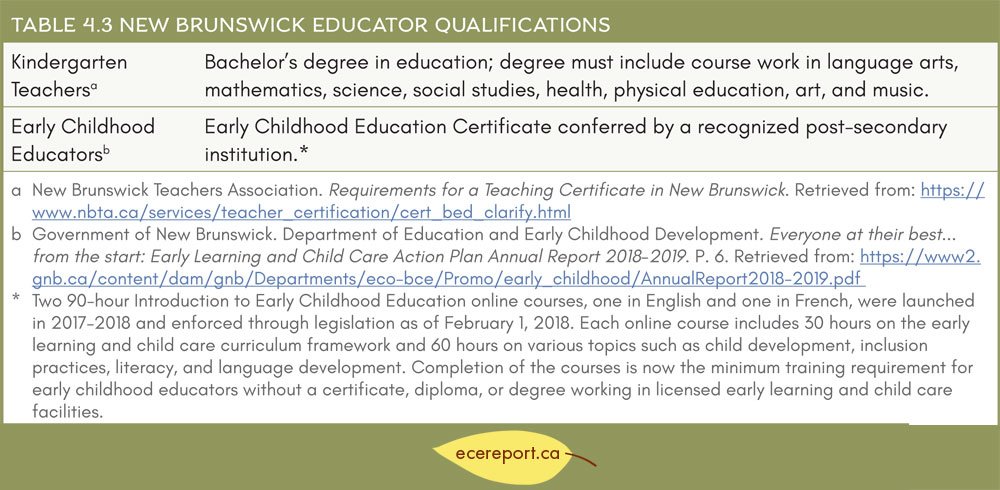 Table 4.3 New Brunswick Educator Qualifications