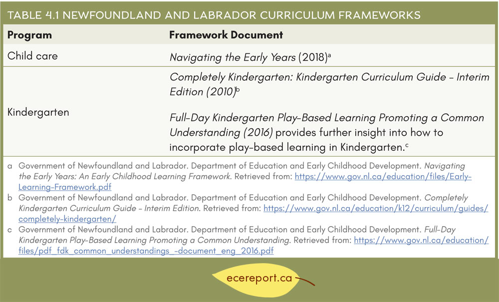 Table 4.1 Newfoundland and Labrador Curriculum Frameworks