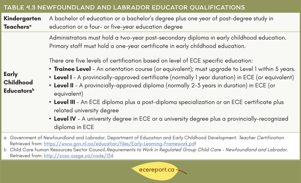 Table 4.3 Newfoundland and Labrador Educator Qualifications