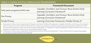 <p>Table 4.1 Nova Scotia Curriculum Frameworks</p>