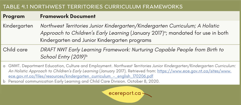 Table 4.1 Northwest Territories Curriculum Frameworks