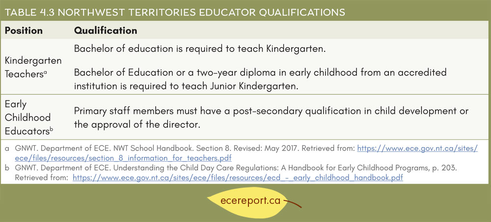 Table 4.3 Northwest Territories Educator Qualifications