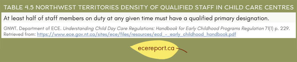 Table 4.5 Northwest Territories Density of Qualified Staff in Child Care Centres