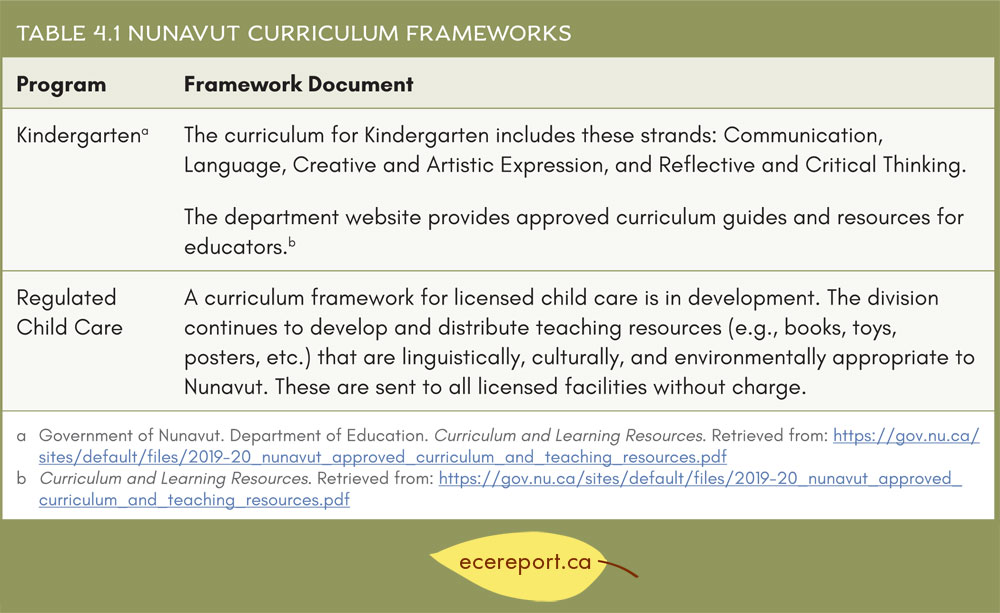 Table 4.1 Nunavut Curriculum Frameworks