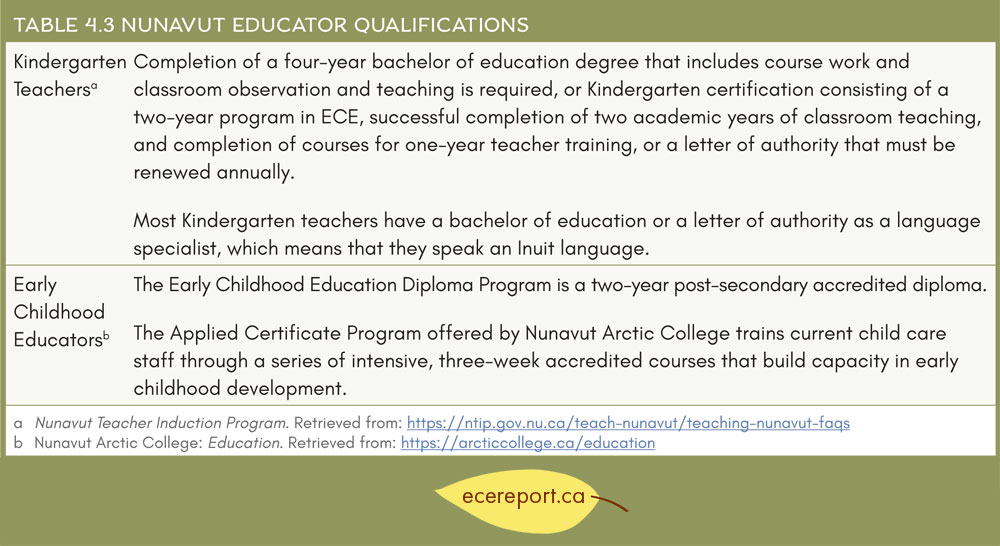 Table 4.3 Nunavut Educator Qualifications