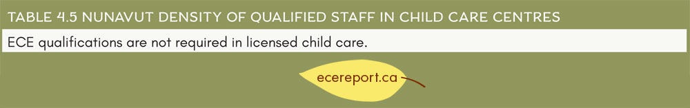Table 4.5 Nunavut Density of Qualified Staff in Child Care Centres