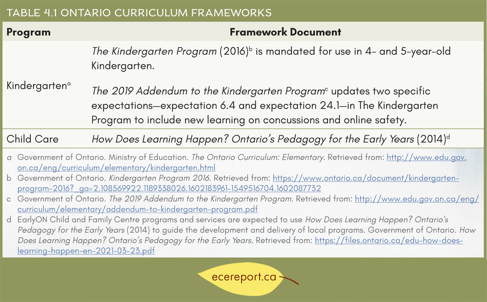 Table 4.1 Ontario Curriculum Frameworks