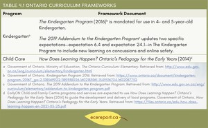 <p>Table 4.1 Ontario Curriculum Frameworks</p>