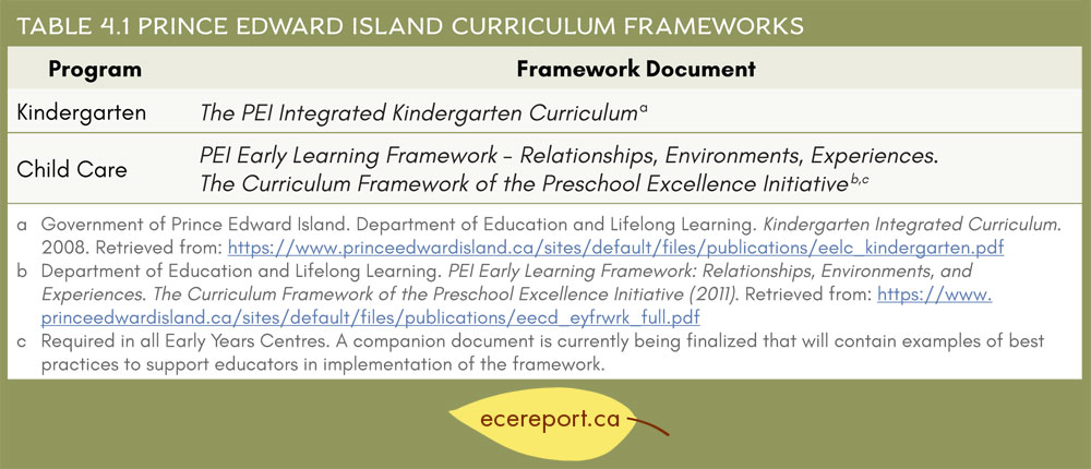 Table 4.1 Prince Edward Island Curriculum Frameworks