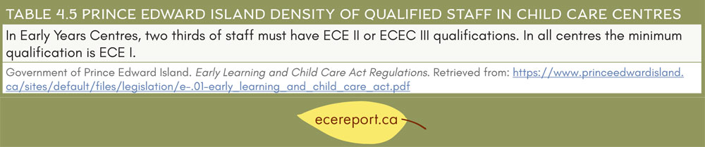 Table 4.5 Prince Edward Island Density of Qualified Staff in Child Care Centres