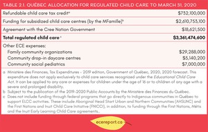 <p>Table 2.1 Qu&eacute;bec Allocation for Regulated Child Care to March 31, 2020</p>