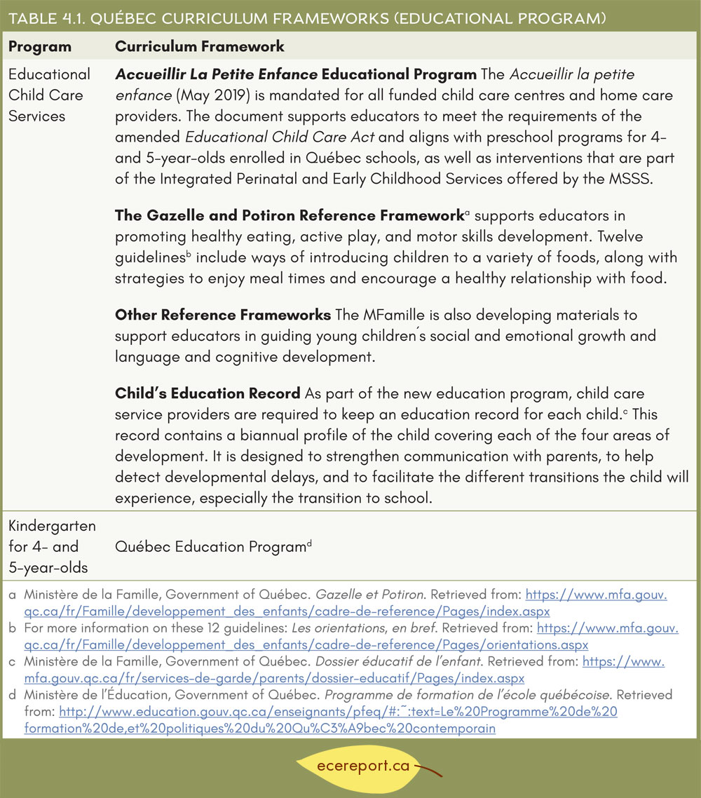 Table 4.1 Québec Curriculum Frameworks (Educational Program)