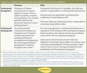 <p>Table 4.4 Qu&eacute;bec Professional Recognition and Development</p>
