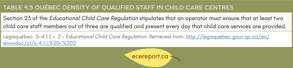 Table 4.5 Québec Density of Qualified Staff in Child Care Centres
