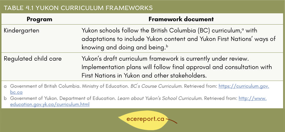 Table 4.1 Yukon Curriculum Frameworks