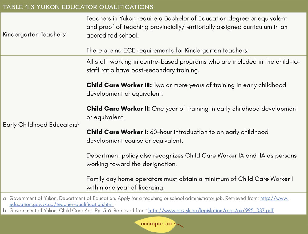Table 4.3 Yukon Educator Qualifications