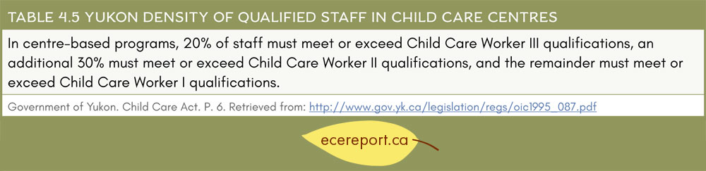 Table 4.5 Yukon Density of Qualified Staff in Child Care Centres