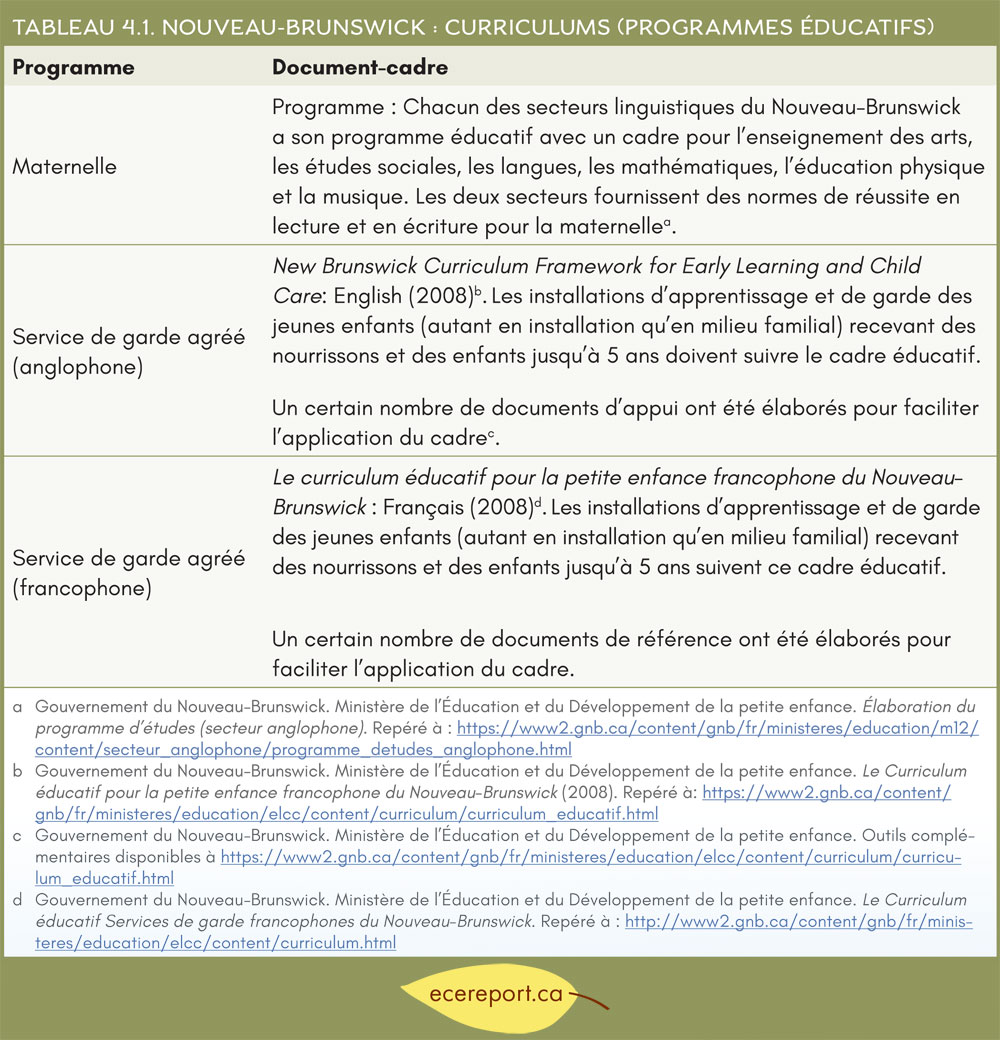 Tableau 4.1 Nouveau-Brunswick : Curriculums (programmes éducatifs)