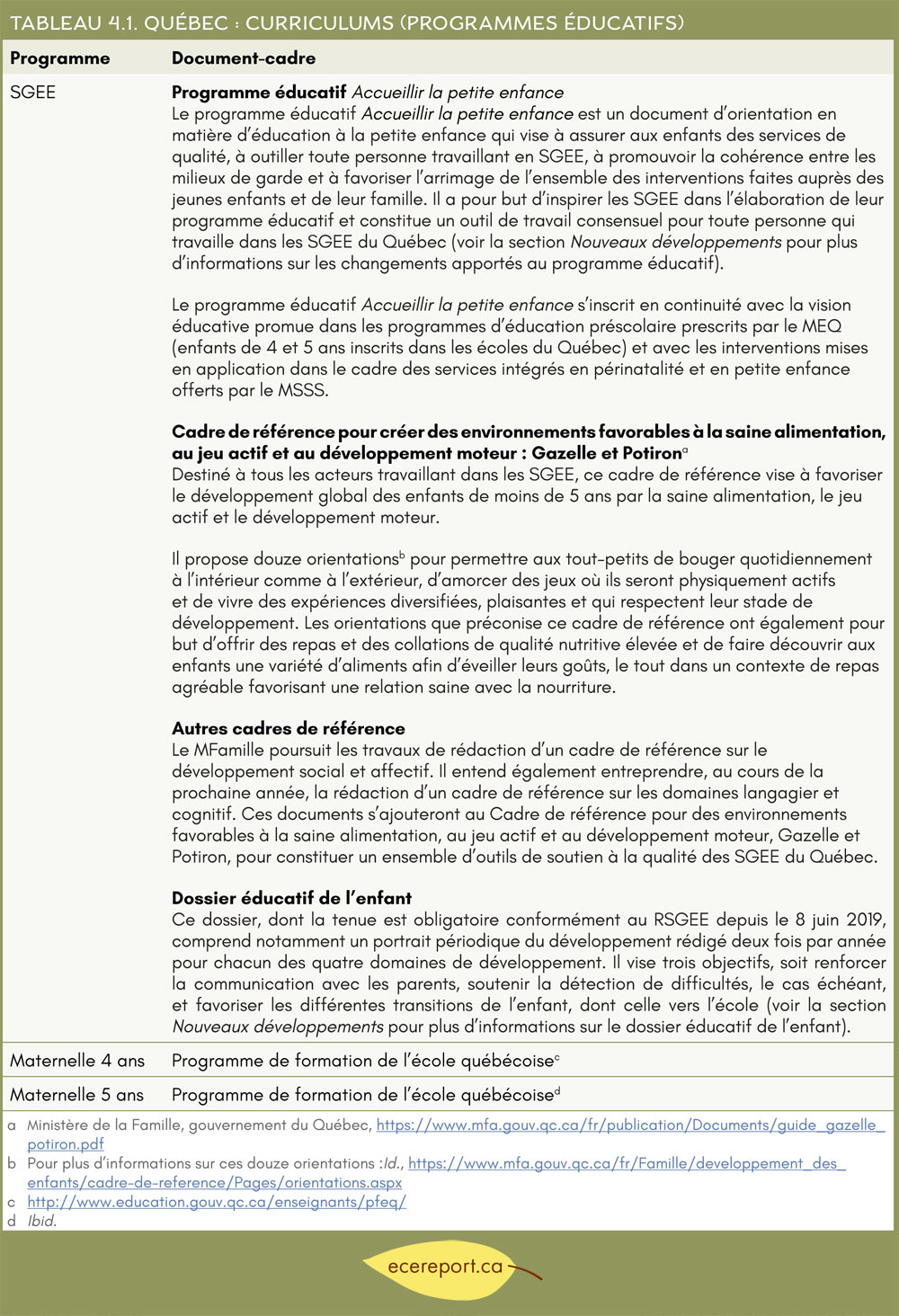 Tableau 4.1 Curriculums (programmes éducatifs)