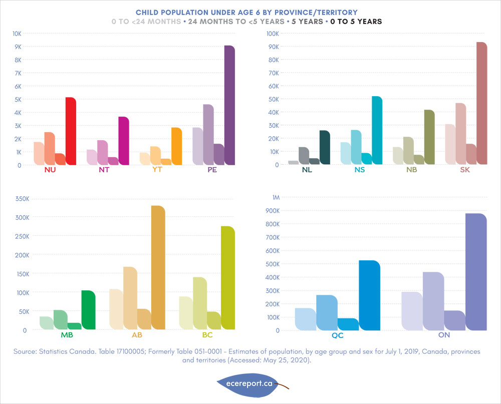 Child Population Under Age 6 by Province/Territory