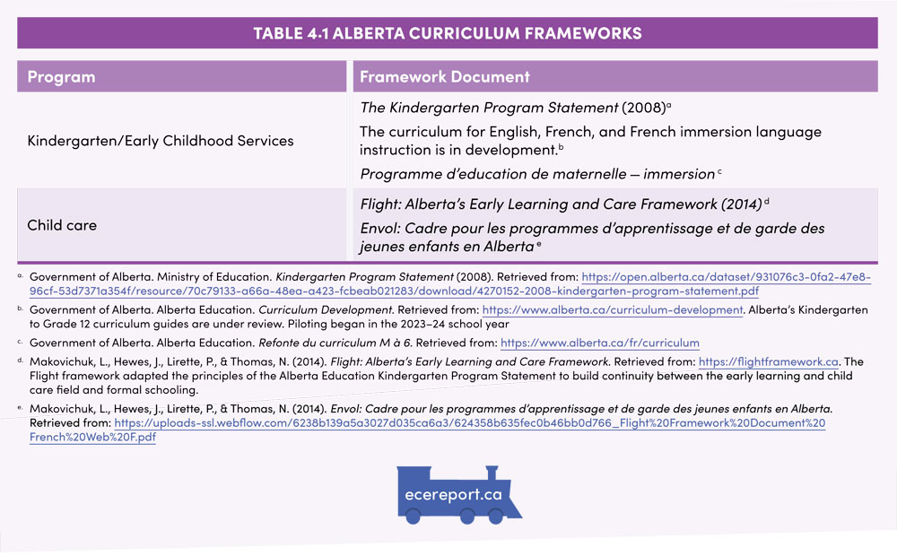 Table 4.1 Alberta Curriculum Frameworks