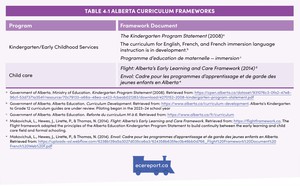 <p>Table 4.1 Alberta Curriculum Frameworks</p>