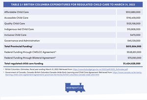 <p>Table 2.1 British Columbia Expenditures for Regulated Child Care to March 31, 2023</p>
