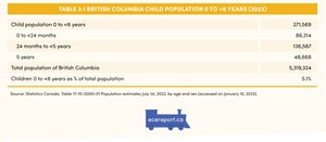 <p>Table 3.1 British Columbia Child Population 0 to &lt;6 Years (2022)</p>