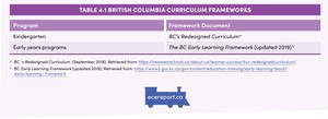 <p>Table 4.1 British Columbia Curriculum Frameworks</p>