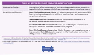<p>Table 4.3 British Columbia Educator Qualifications</p>