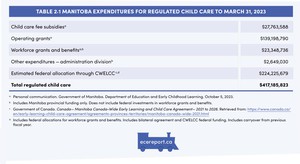 <p>Table 2.1 Manitoba Expenditures for Regulated Child Care to March 31, 2023</p>