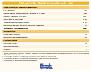 <p>Table 3.4 Manitoba regulated Child Care to March 31, 2023</p>