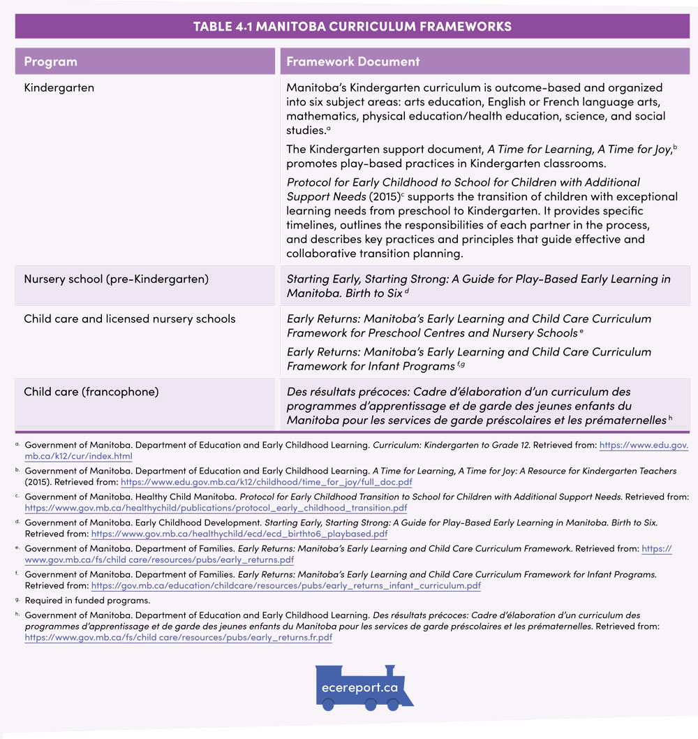 Table 4.1 Manitoba Curriculum Frameworks | Early Childhood Education Report
