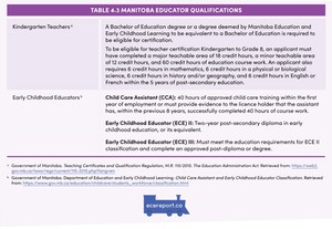 <p>Table 4.3 Manitoba Educator Qualifications</p>