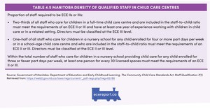 <p>Table 4.5 Manitoba Density of Qualified Staff in Child Care Centres</p>
