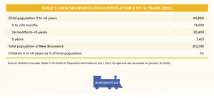 <p>Table 3.1 New Brunswick Child Population 0 to &lt;6 Years (2022)</p>