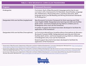 <p>Table 4.1 New Brunswick Curriculum Frameworks</p>