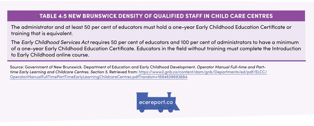 Table 4.5 New Brunswick Density of Qualified Staff in Child Care Centres