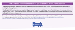 <p>Table 4.5 New Brunswick Density of Qualified Staff in Child Care Centres</p>