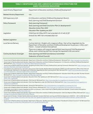 <p>Table 1.1. Newfoundland and Labrador Governance Structure for Early Childhood Education</p>