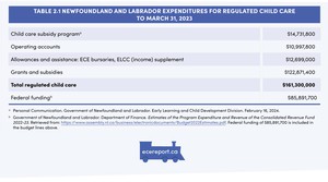 <p>Table 2.1 Newfoundland and Labrador expenditures for Regulated Child Care to March 31, 2023</p>