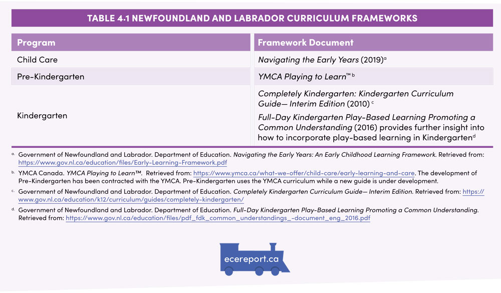 Table 4.1 Newfoundland and Labrador Curriculum Frameworks