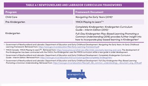<p>Table 4.1 Newfoundland and Labrador Curriculum Frameworks</p>