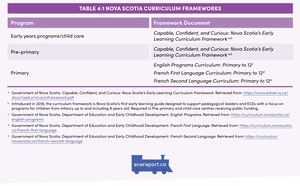 <p>Table 4.1 Nova Scotia Curriculum Frameworks</p>