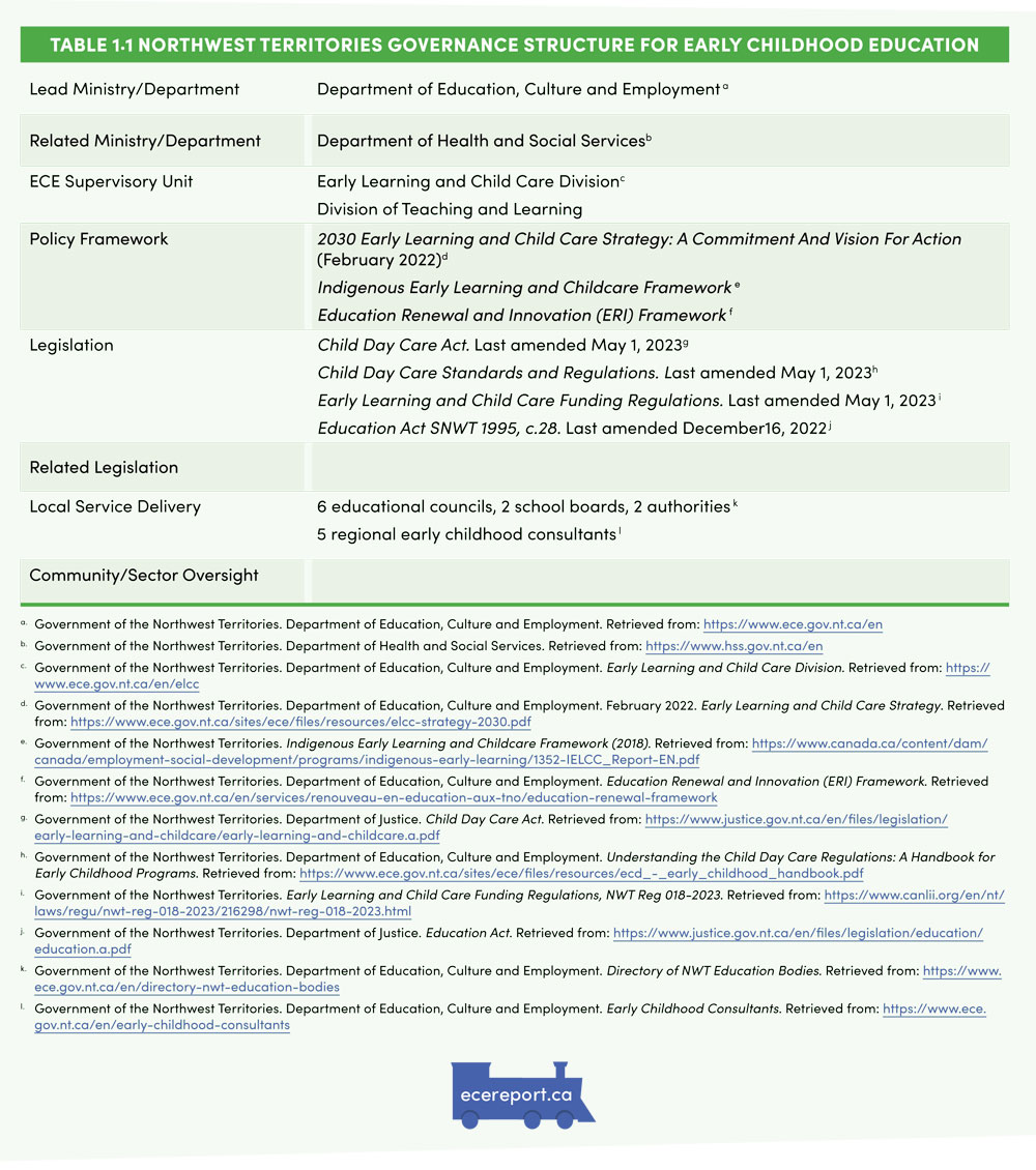 Table 1.1 Northwest Territories Governance Structure for Early Childhood Education