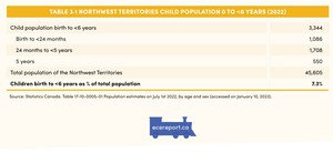 <p>Table 3.1 Northwest Territories Child Population 0 to &lt;6 years (2022)</p>