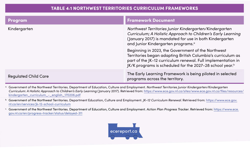 Table 4.1 Northwest Territories Curriculum Frameworks